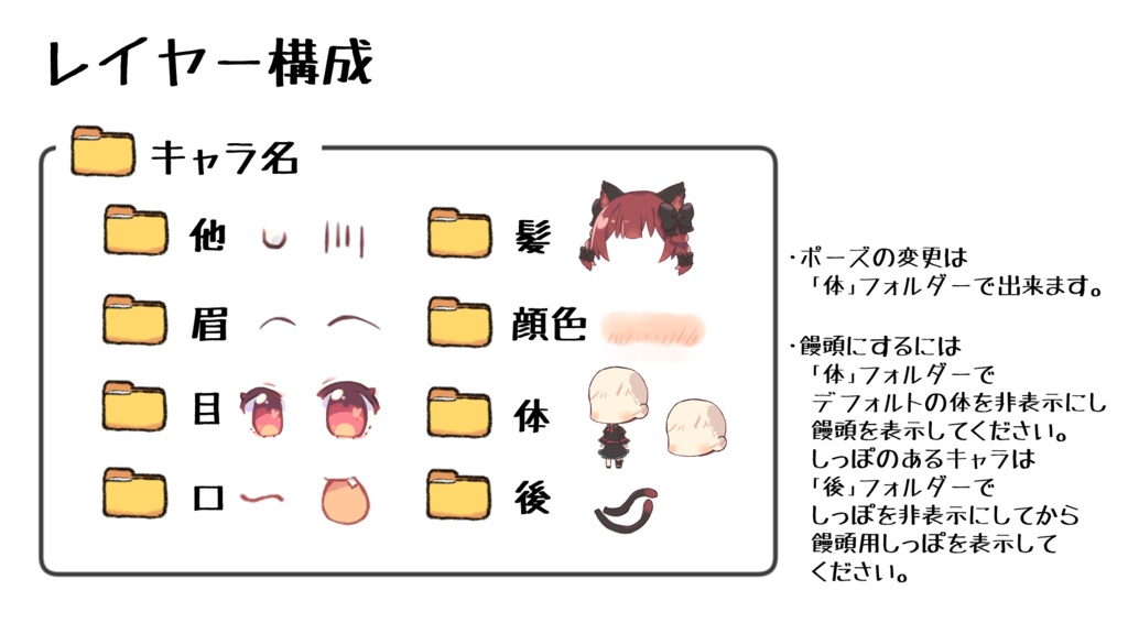 ちゃこ式ゆっくり燐立ち絵素材