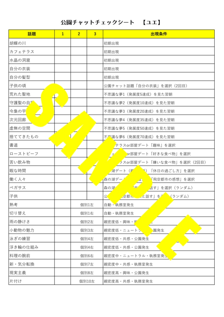 公園チャットチェックシート（全守護聖）・個別話題特別会話（ヴァージル）