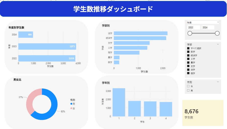 Power BIで作る大学IRダッシュボード ～学生数推移分析編～