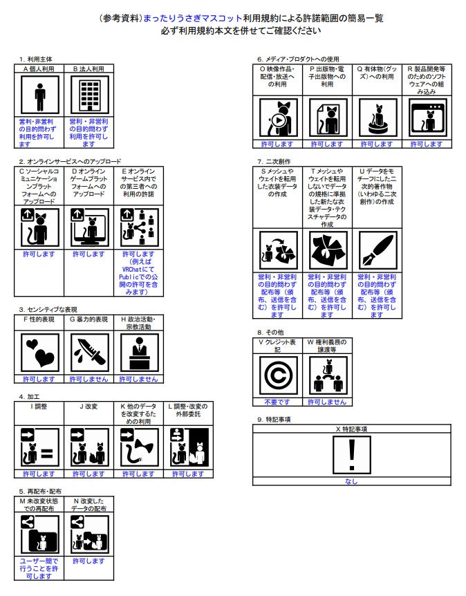 まったりうさぎマスコット(3Dモデル)