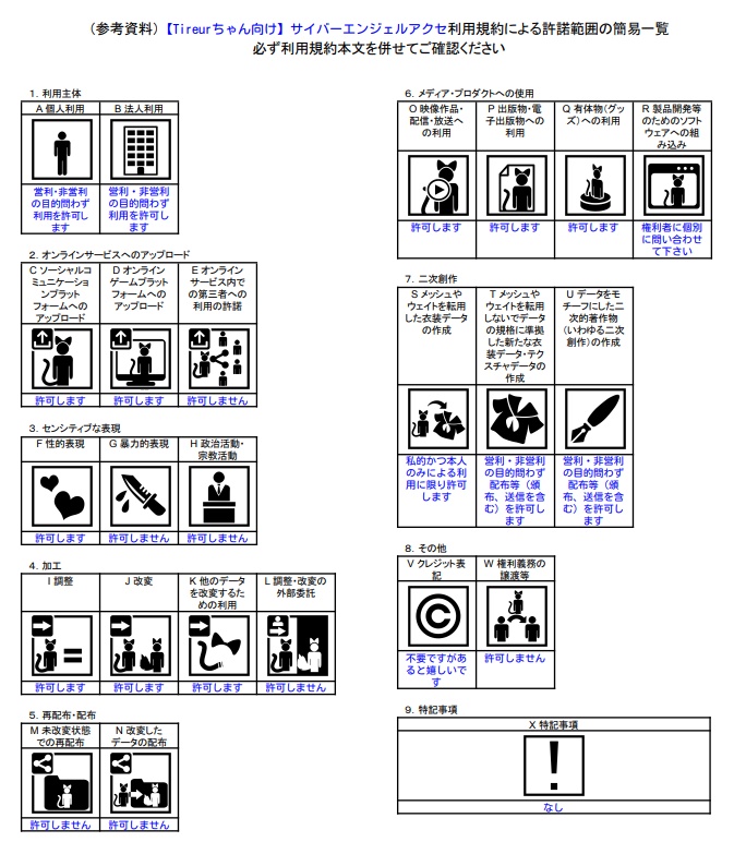 【Tireurちゃん向け】サイバーエンジェルアクセ