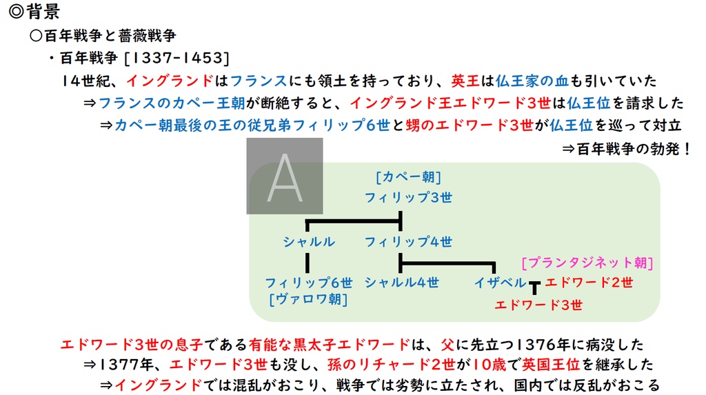 ヘンリ8世史前史