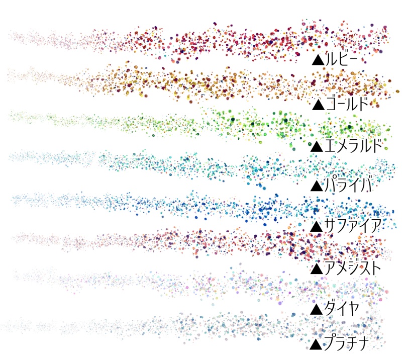 【Clip Studio Paint用】ラメブラシ8色セット+α