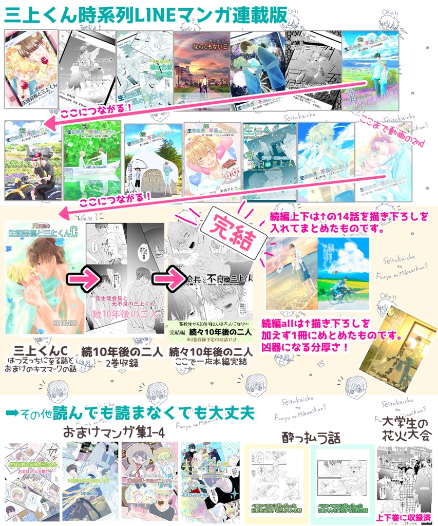 【閲覧用】三上くん同人誌・作品時系列【購入不可】