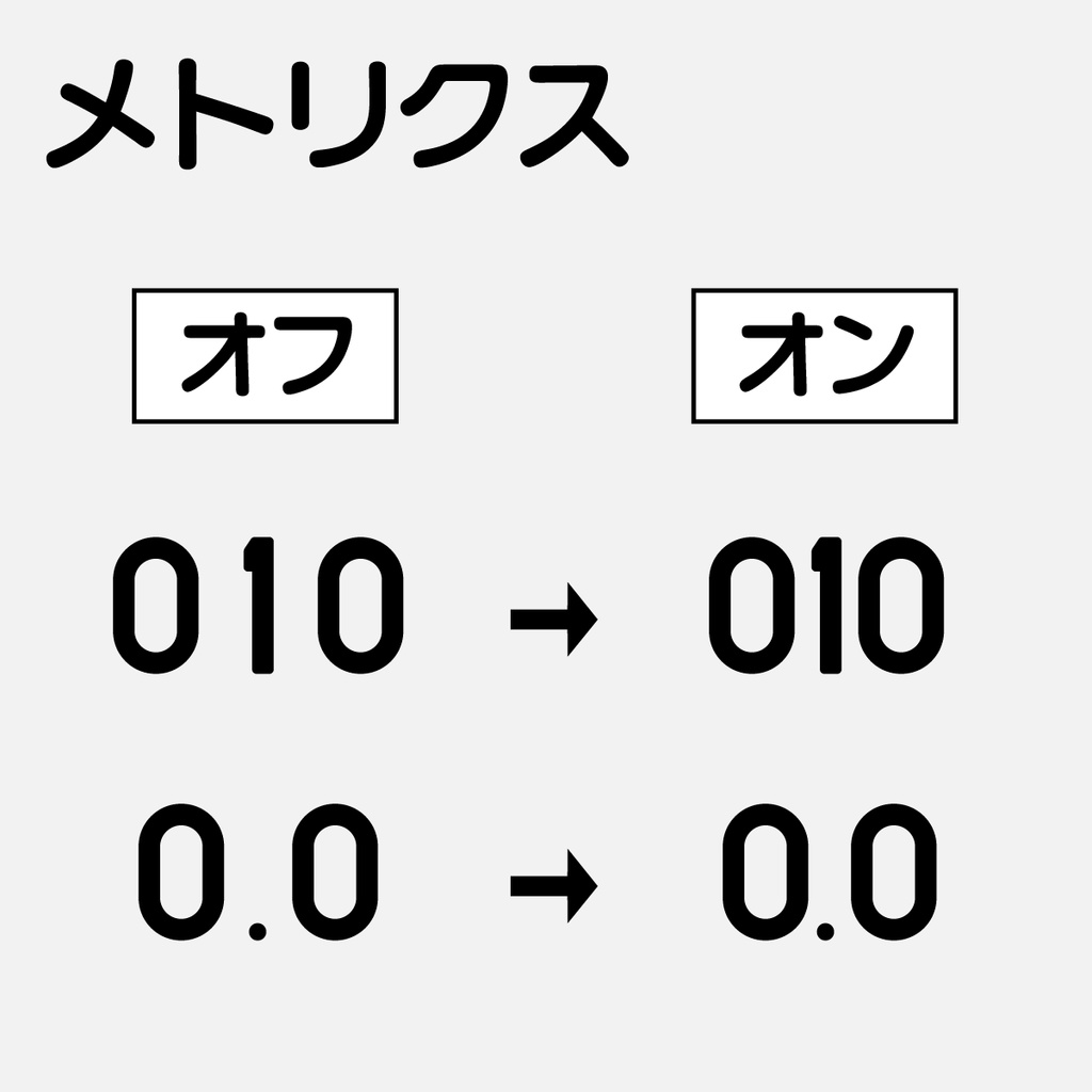 フリーフォント 補助標識用数字書体「ほじょナンバー」