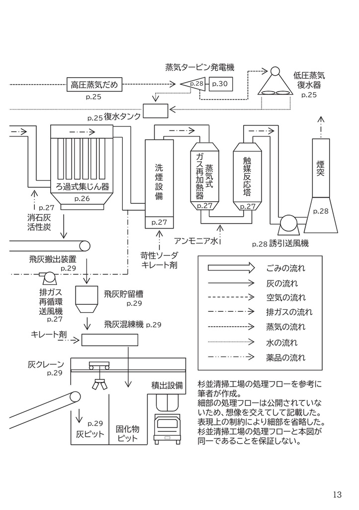 公開情報から読み解く清掃工場
