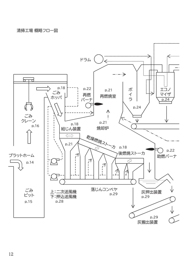 公開情報から読み解く清掃工場