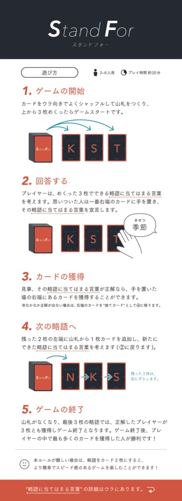 Stand For -これって何の略語?-