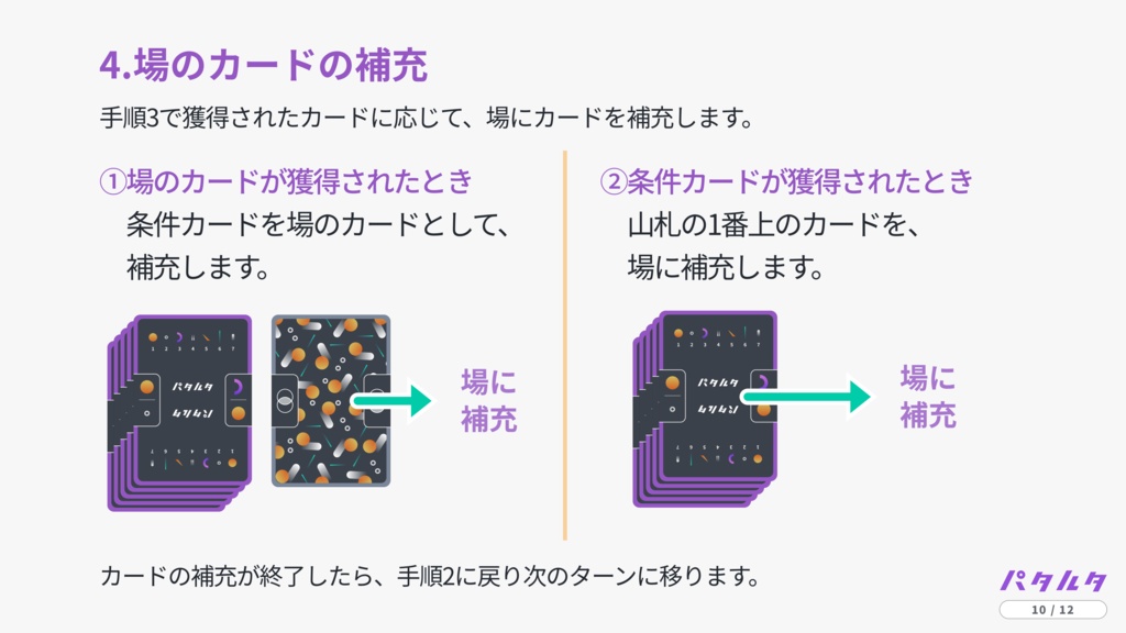 パタルタ -見抜けベン図、掴めパターン-