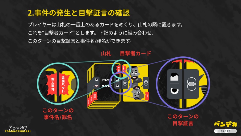 ベンデカ -目撃証言から犯人を捕らえよ-