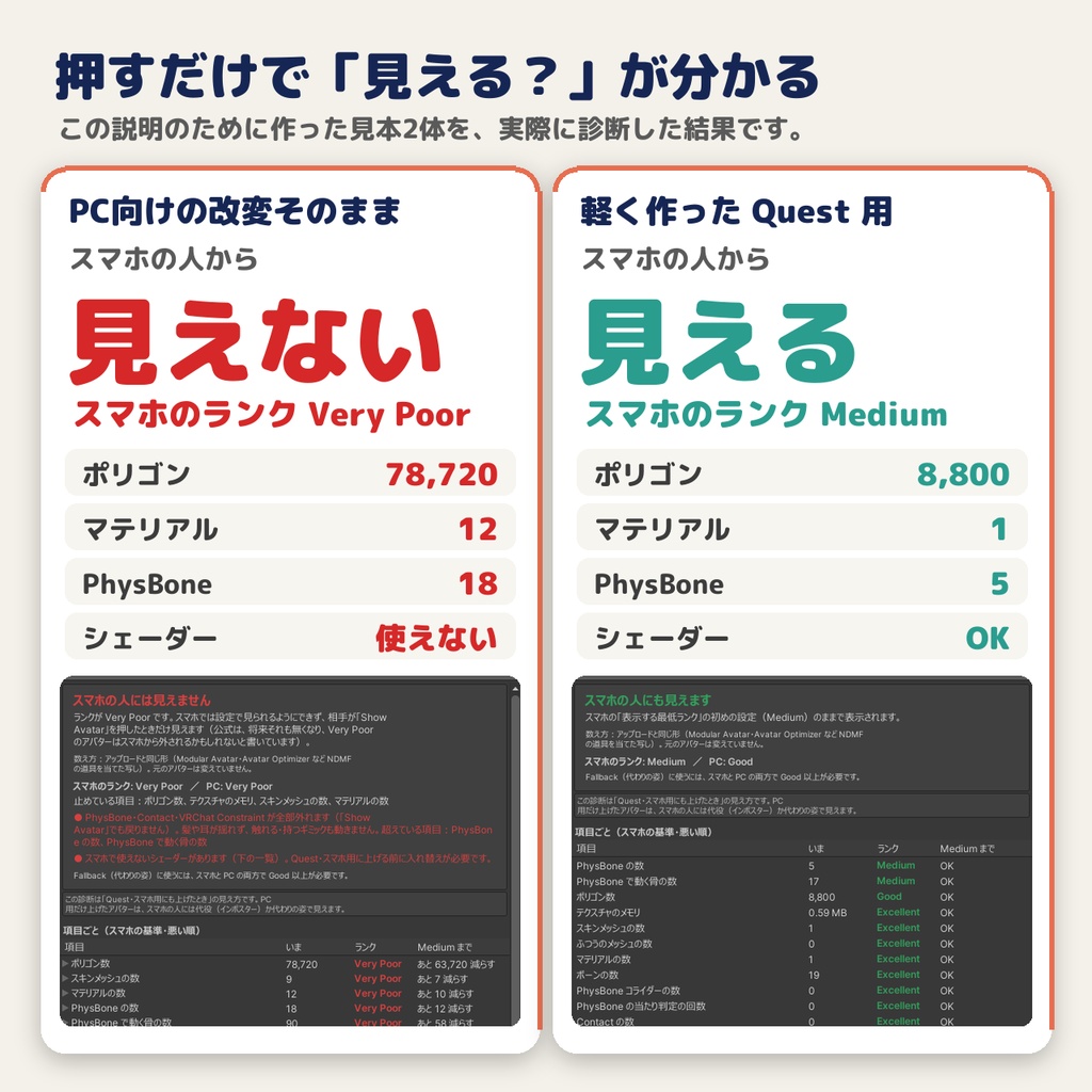 【Quest対応チェック】Mobile Avatar Check|PCのまま・MA/AAO対応で「スマホで見える?」を診断【無料版あり】