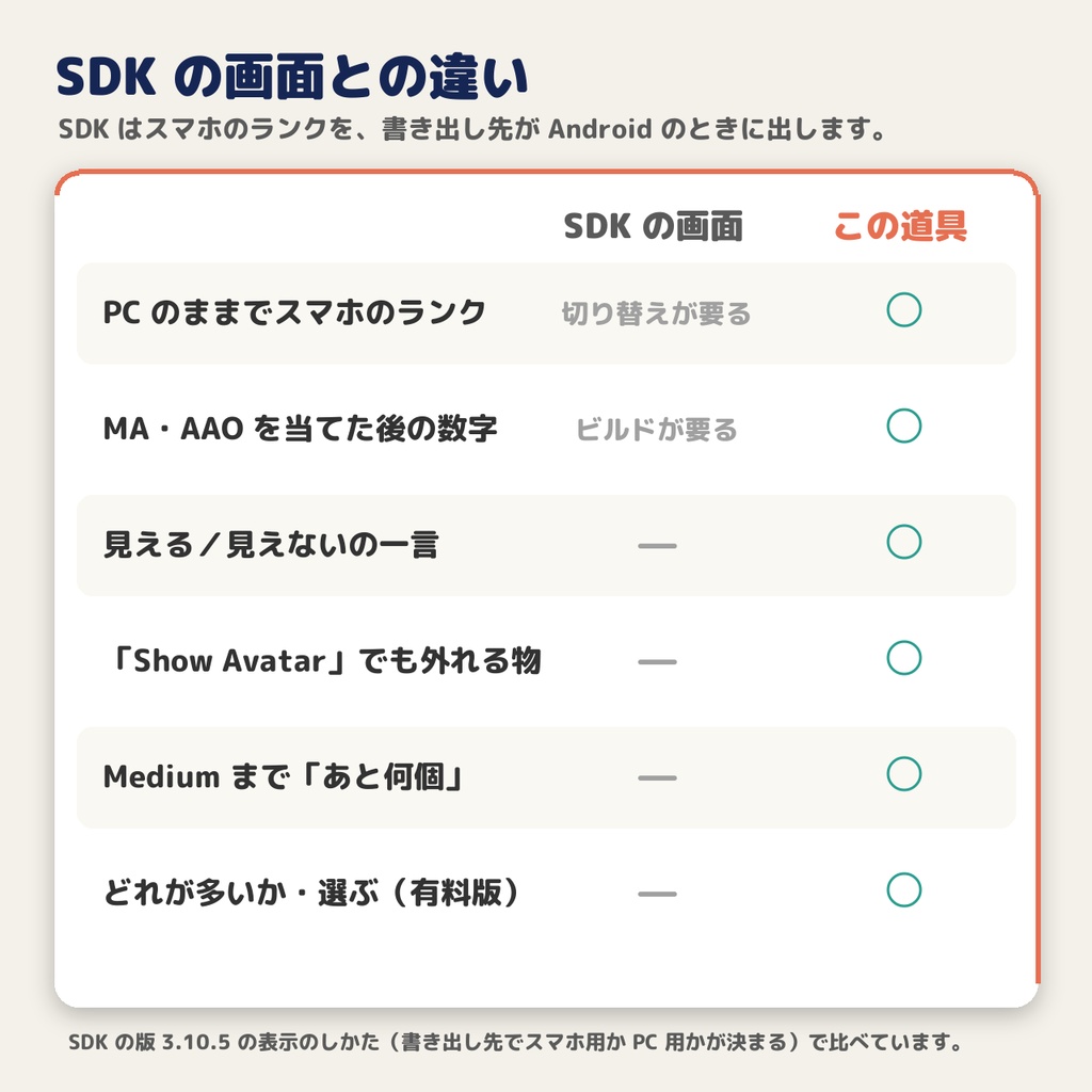 【Quest対応チェック】Mobile Avatar Check|PCのまま・MA/AAO対応で「スマホで見える?」を診断【無料版あり】