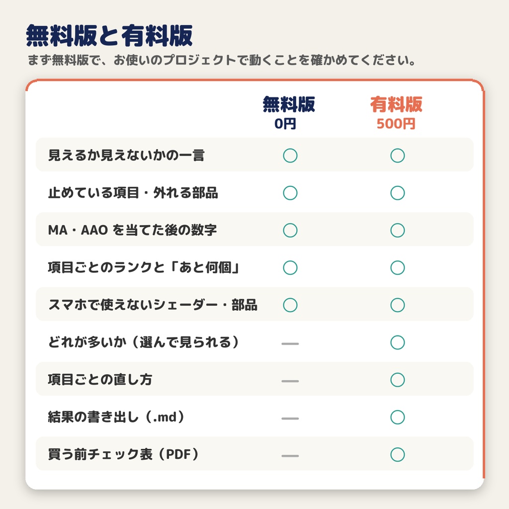 【Quest対応チェック】Mobile Avatar Check|PCのまま・MA/AAO対応で「スマホで見える?」を診断【無料版あり】