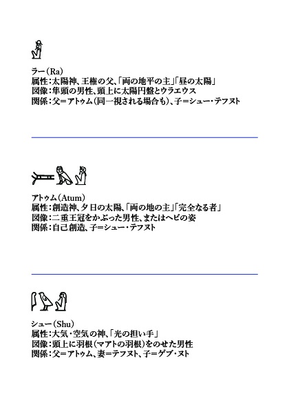 創作に使える 古代エジプト ヒエログリフ神名集