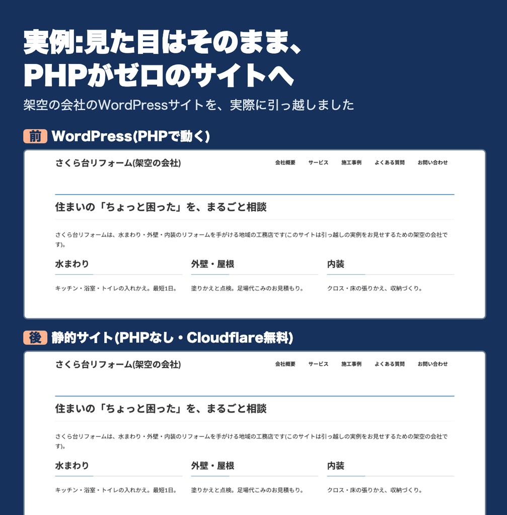 自分でできる脱WordPress 引っ越しキット|会社・お店・個人のサイトもブログも、PHPなしの静的サイトへ(手順書+書き出し・見比べの道具+練習用サイト)