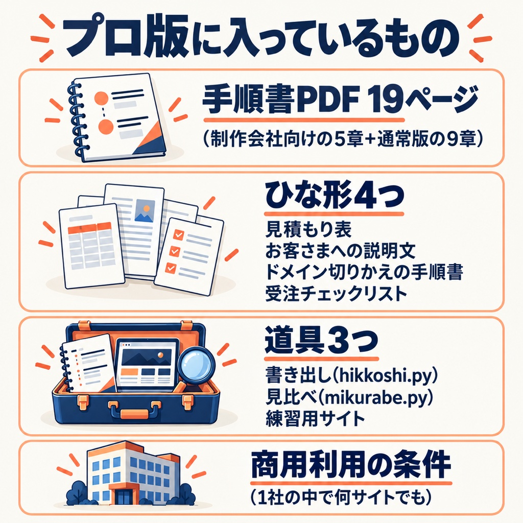 自分でできる脱WordPress 引っ越しキット プロ版【Web制作会社・フリーランス向け・商用利用OK】