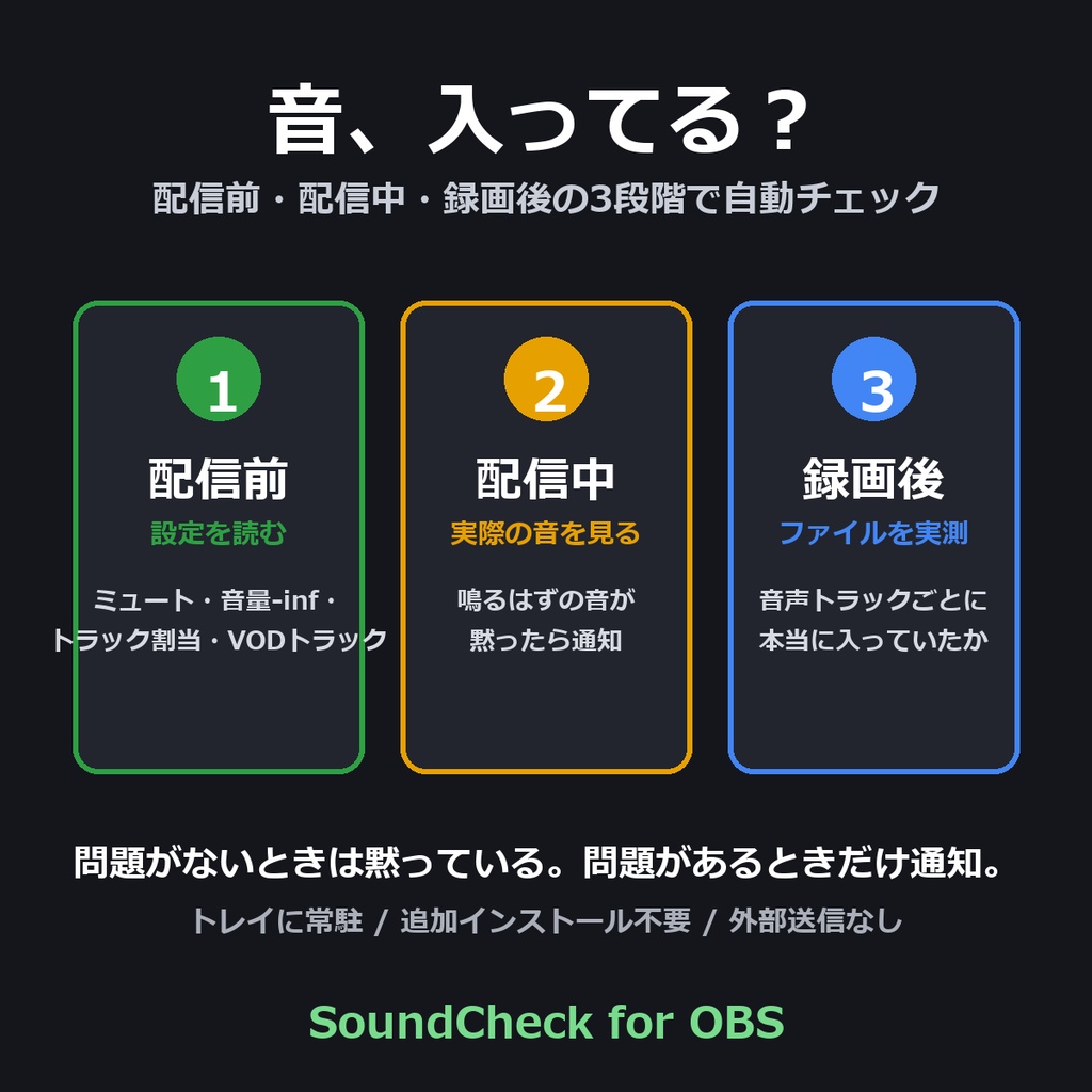 SoundCheck for OBS — 「音、入ってる?」を配信前・配信中・録画後まで自動で見張る