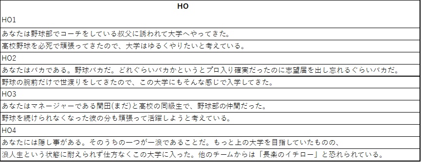 パワポケTRPG「長楽大学編」