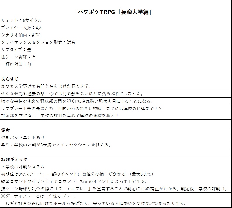 パワポケTRPG「長楽大学編」