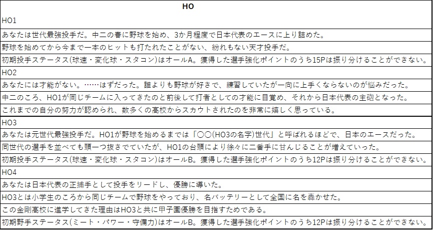 パワポケTRPG「金剛高校編」