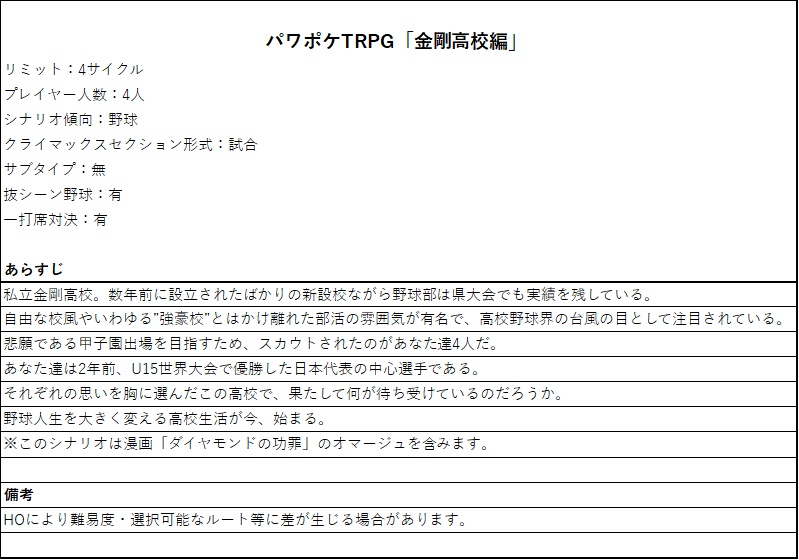 パワポケTRPG「金剛高校編」