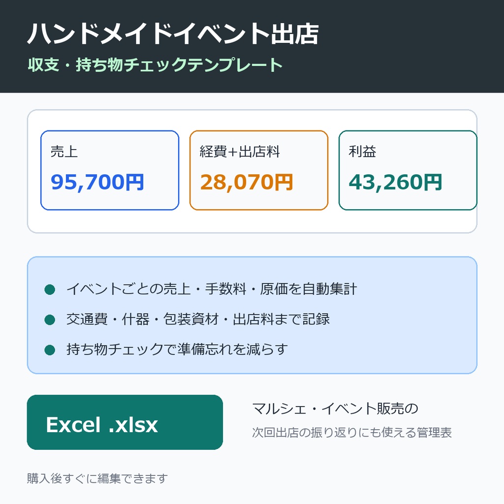 ハンドメイドイベント出店収支・持ち物チェックテンプレート｜売上と準備をまとめて管理