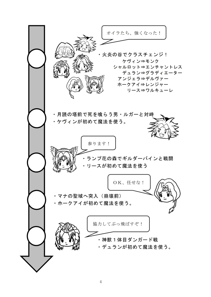 【聖剣3二次創作】First Magic~初めて魔法を使った日