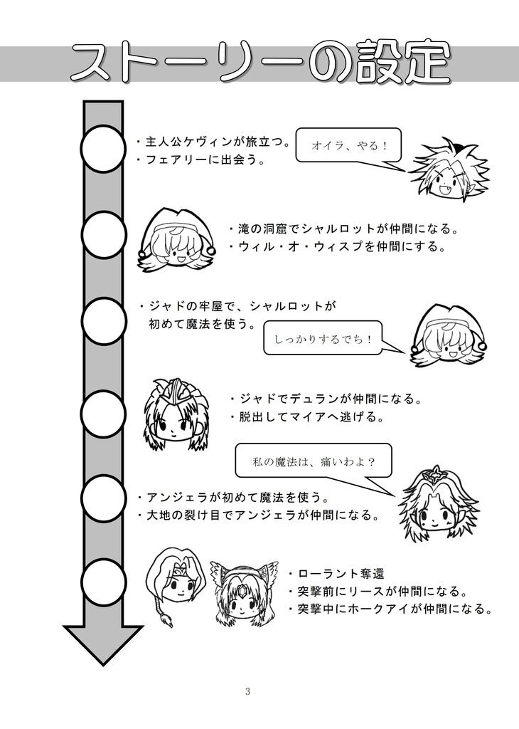 【聖剣3二次創作】First Magic~初めて魔法を使った日