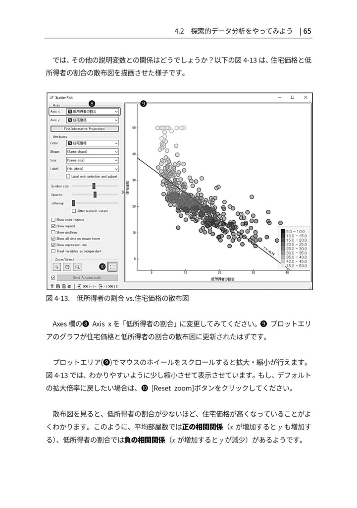 ノーコードではじめる機械学習