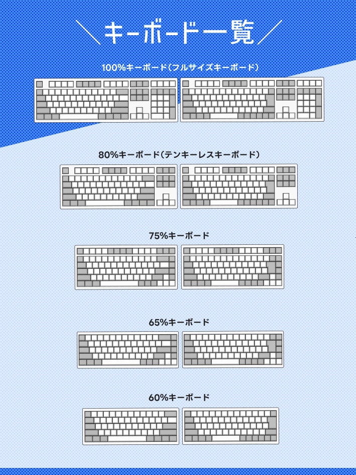 【クリスタ素材】10種類のキーボードと付属品