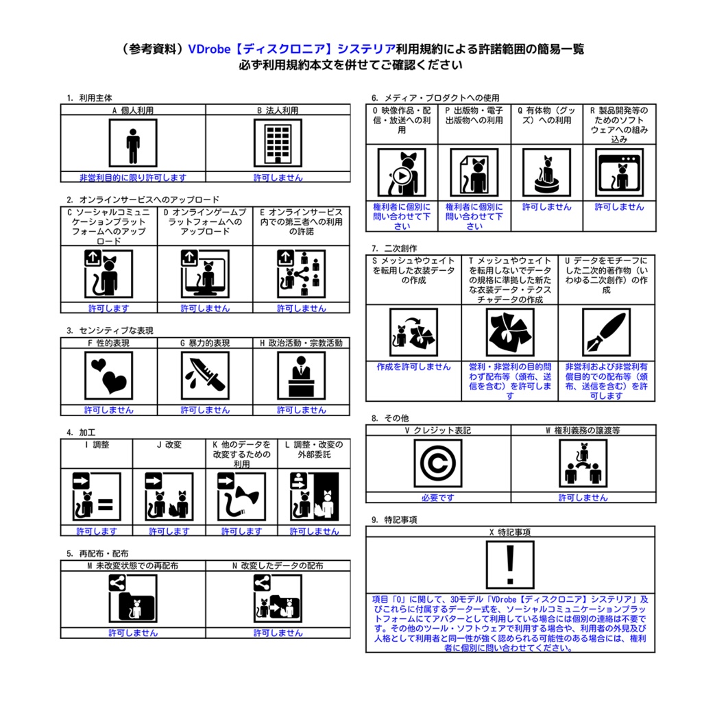 オリジナル3Dモデル VDrobe【ディスクロニア】システリア