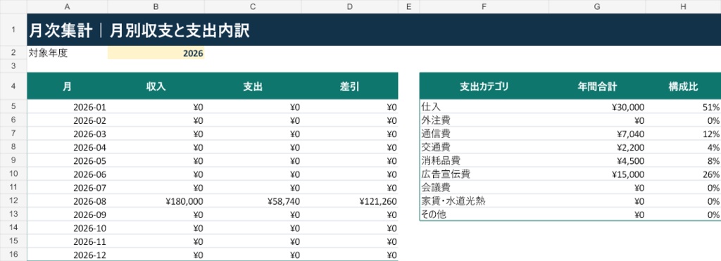 経費・収支管理テンプレート|月次収支・支出内訳をExcelで自動集計