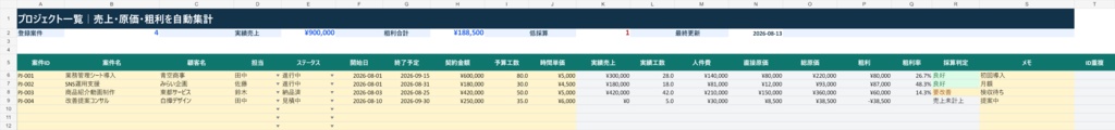 プロジェクト別採算管理テンプレート|売上・工数・原価から粗利を自動計算【Excel対応】