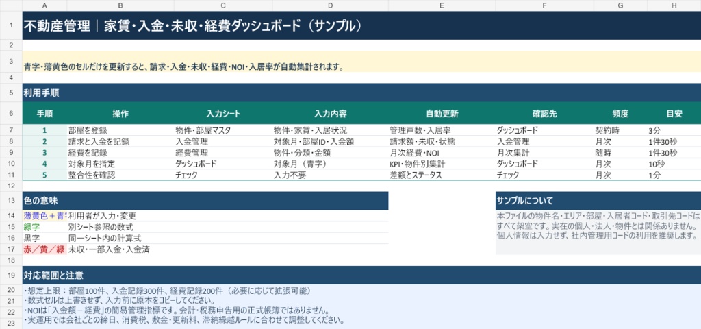 不動産管理ダッシュボード|家賃・入金・未収・経費・入居率をExcelで自動集計