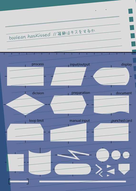 boolean hasKissed //篠静はキスをするか