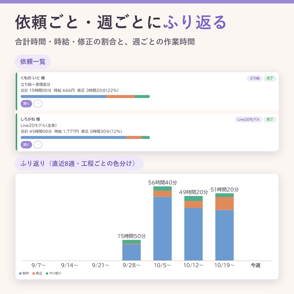 作業時間の記録から次の見積もり額の目安を出す|依頼の種類ごとの作業時間・時給・修正にかかった時間(イラスト・Live2D・立ち絵)