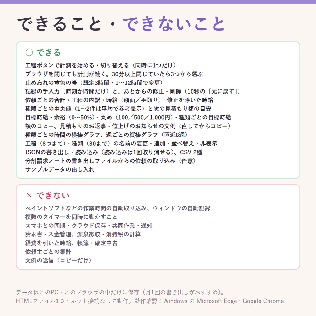 作業時間の記録から次の見積もり額の目安を出す|依頼の種類ごとの作業時間・時給・修正にかかった時間(イラスト・Live2D・立ち絵)