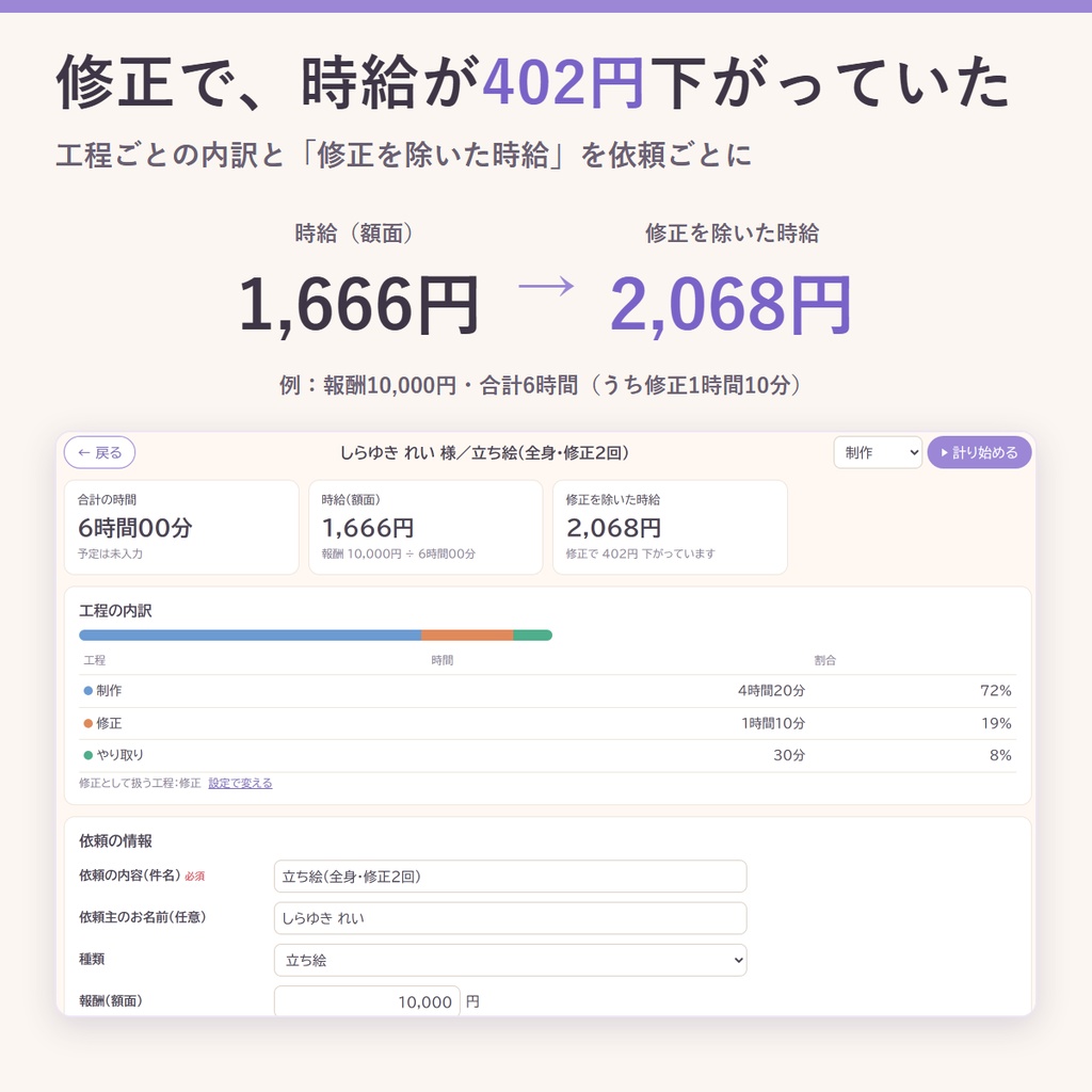 作業時間の記録から次の見積もり額の目安を出す|依頼の種類ごとの作業時間・時給・修正にかかった時間(イラスト・Live2D・立ち絵)