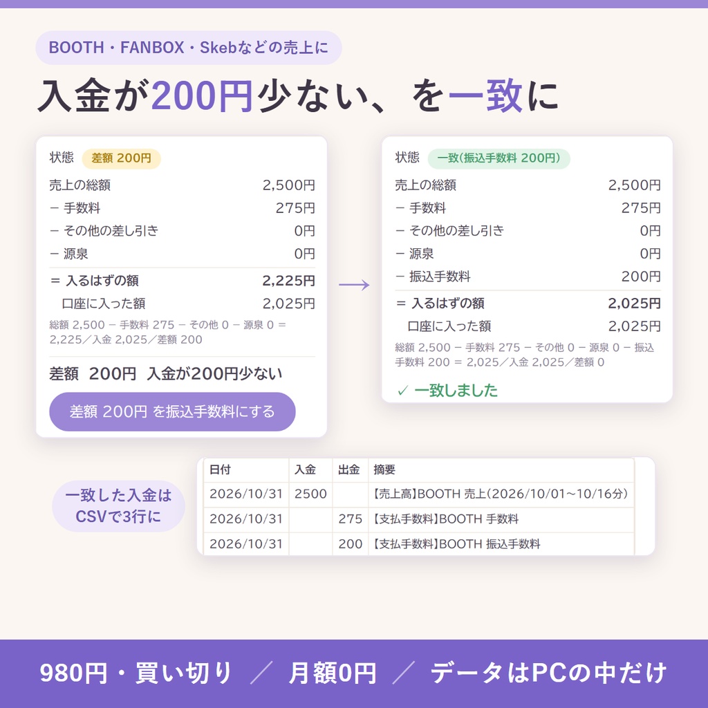 入金と売上が合わない、を差額まで片づける｜売り場ごとの売上を総額・手数料・源泉に分けて口座の入金と突き合わせ、会計ソフト用CSVに（同人・絵師・VTuber）