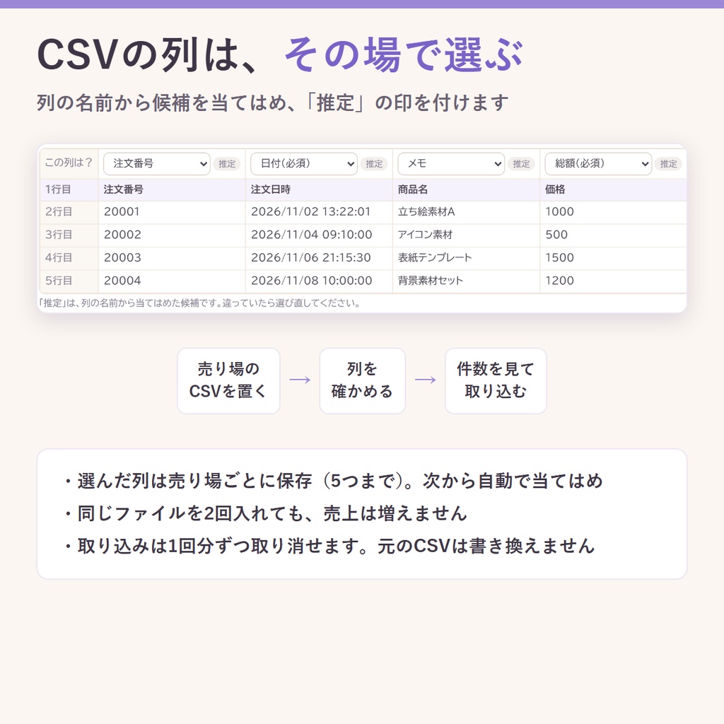 入金と売上が合わない、を差額まで片づける|売り場ごとの売上を総額・手数料・源泉に分けて口座の入金と突き合わせ、会計ソフト用CSVに(同人・絵師・VTuber)