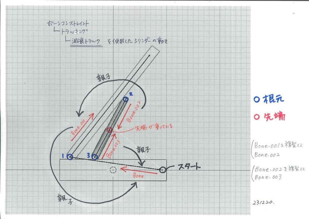 【シリンダーの動きで「減衰」を理解したい！】を図で表したもの