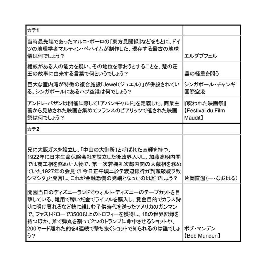 川越オープン2026 問題集