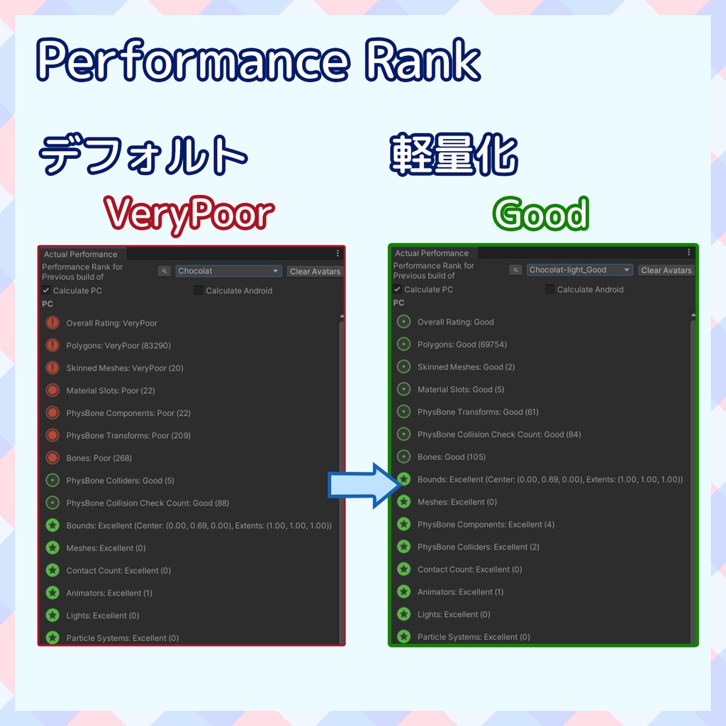 【VRChat】軽量化Prefab ショコラ (Good/Medium)