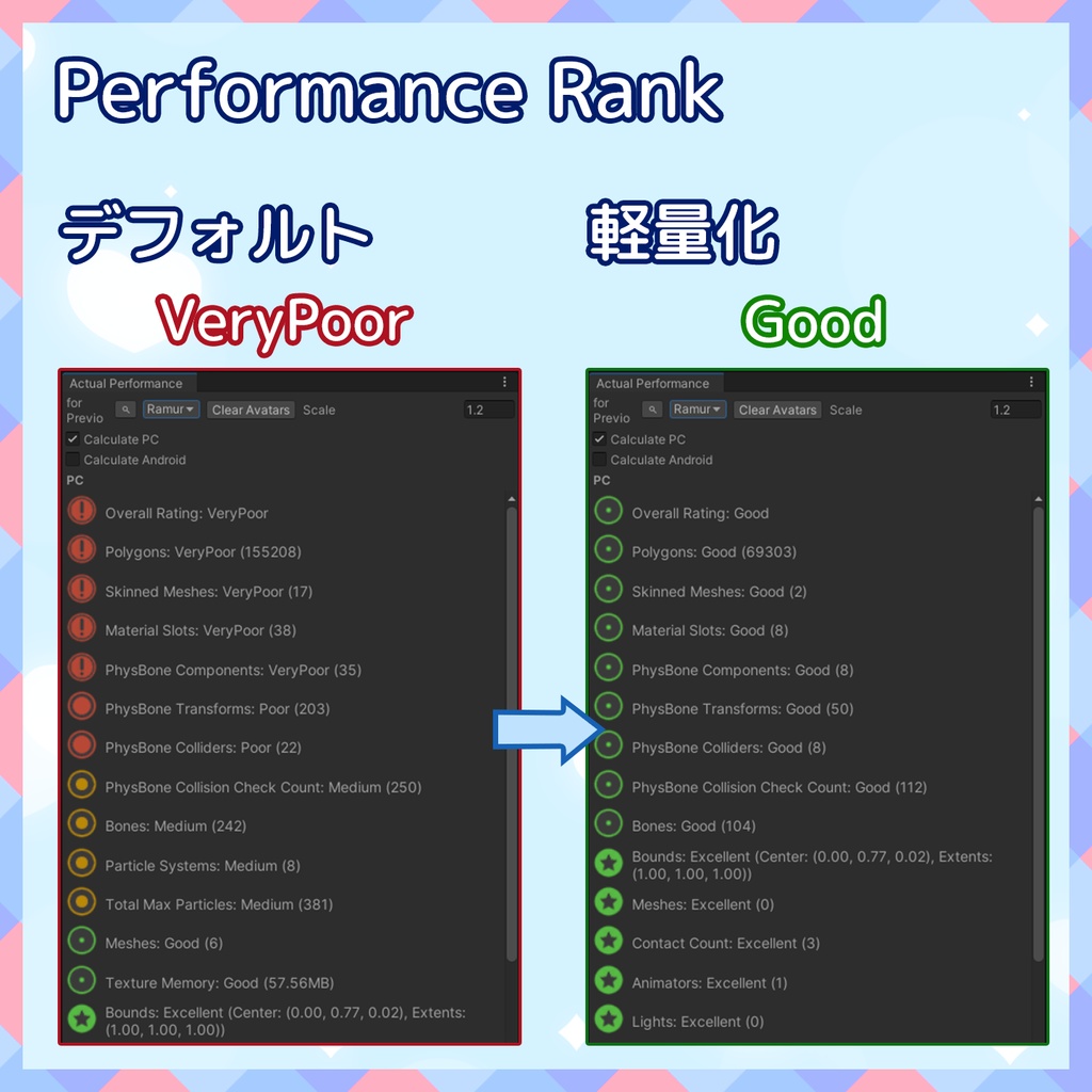 【VRChat】軽量化Prefab ラムネ (Good/Medium)