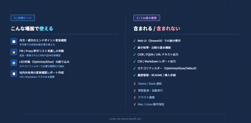 Microsoft365 公開エンドポイント差分チェッカー Lite