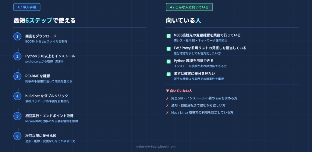 Microsoft365 公開エンドポイント差分チェッカー Lite