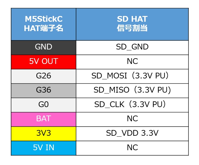 M5StickC用「TF(SD) HAT」