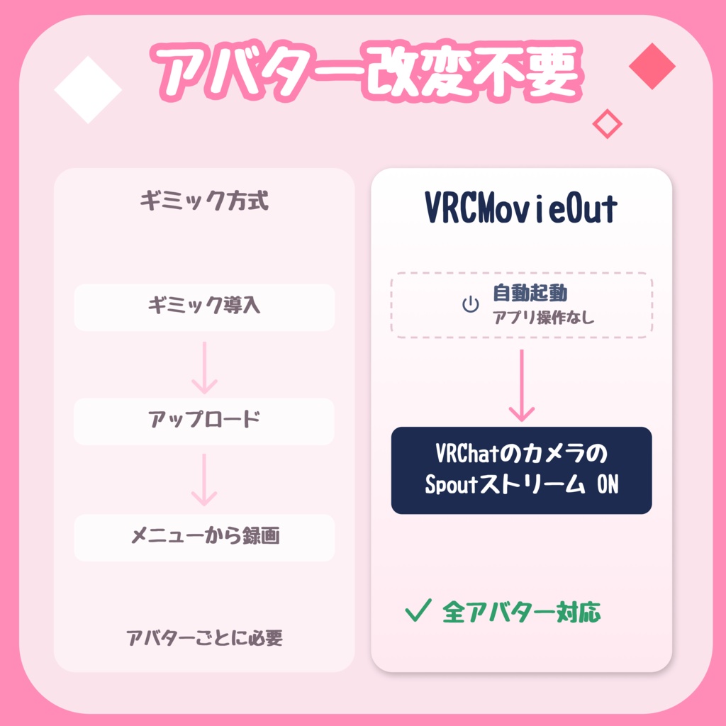 【25%OFFセール中】VRChatのカメラで録画できるPCアプリ「VRCMovieOut」【アバター改変・OBS不要】