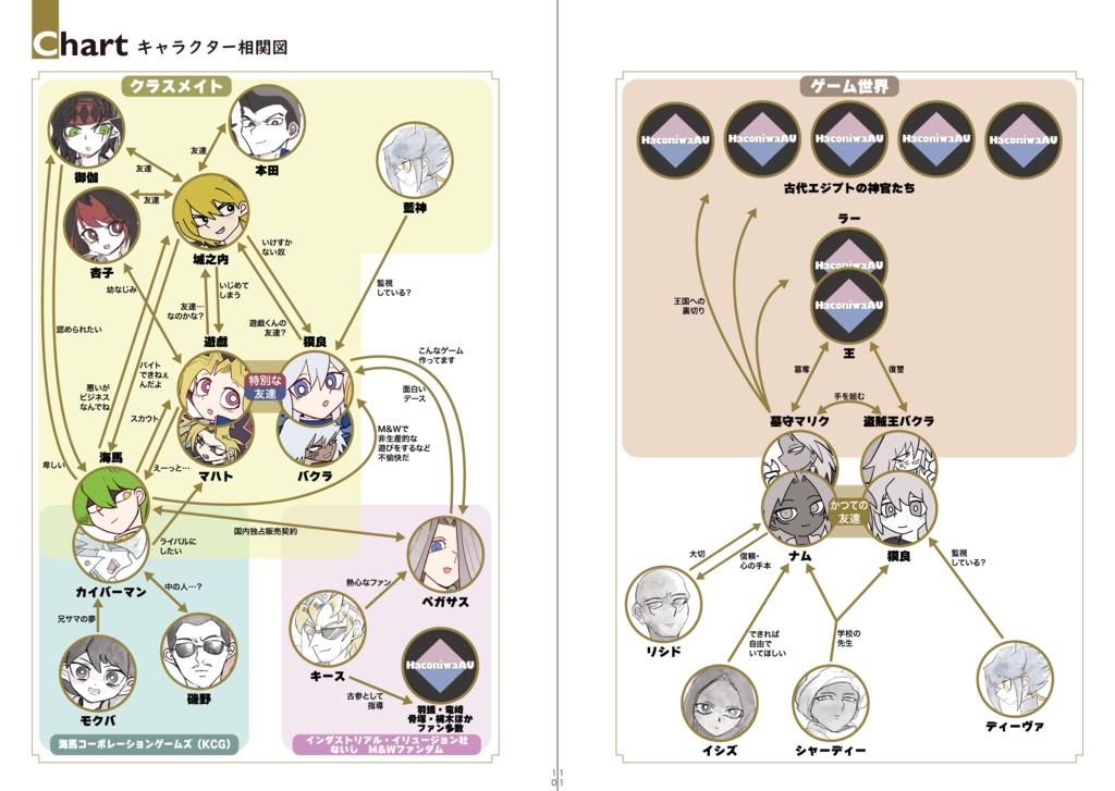 HaconiwaAU Books もう一つの童実野町編