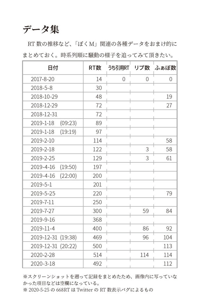 "ぼくMなんだよね"の真実